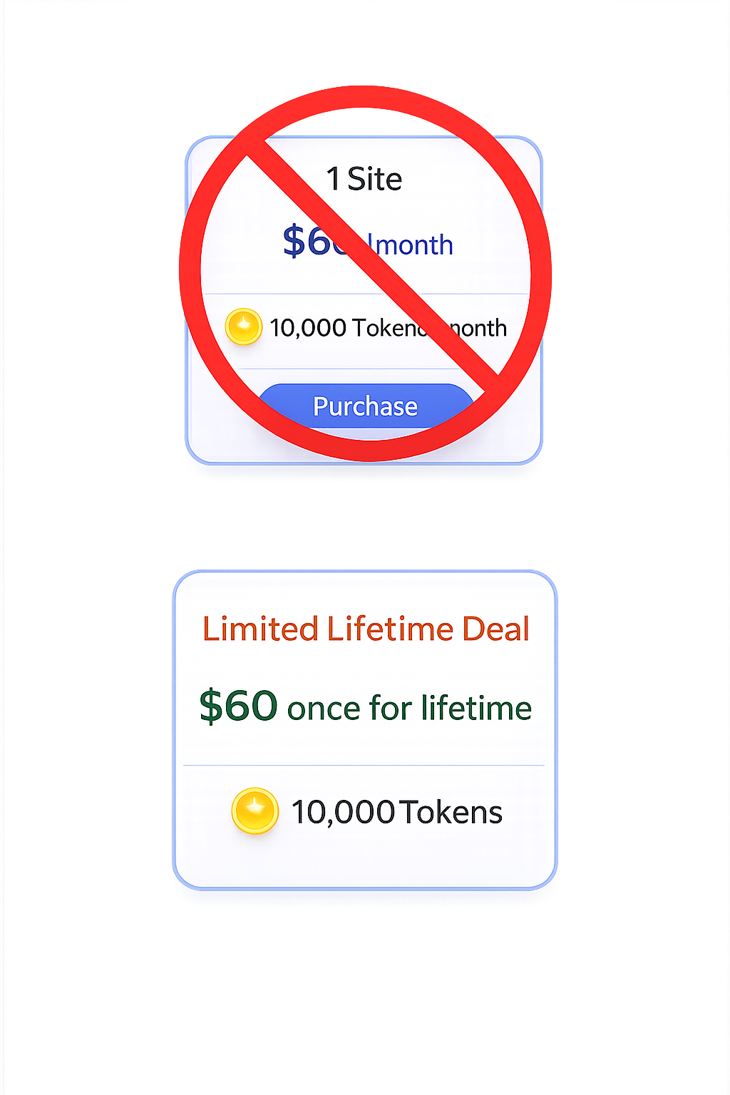 $60 - ONCE - limited lifetime deal with 10,000 tokens!