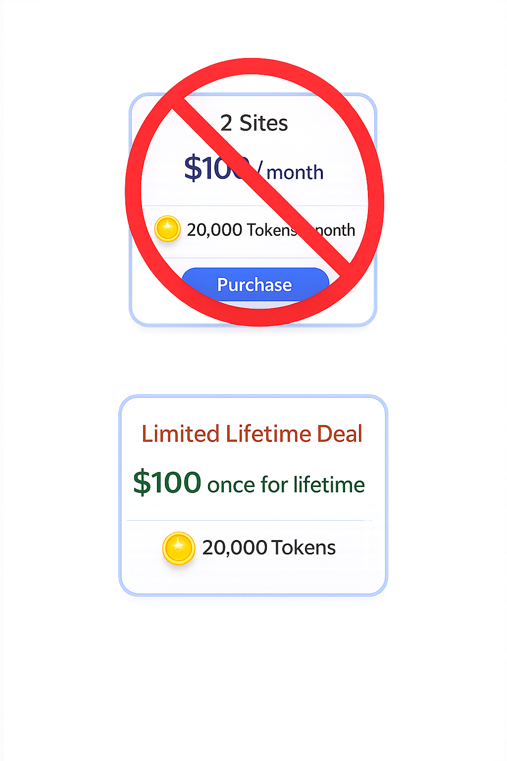 $100 — ONCE — Limited Lifetime Deal (20,000 Tokens + 2-Site License)