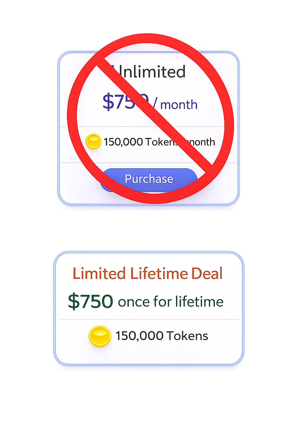 $750 — ONCE — Limited Lifetime Deal - Unlimited Sites + 150,000 Tokens